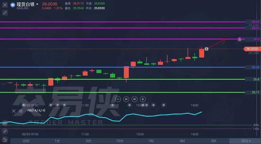 2024年10月22日:ATFX:现货黄金欧盘多次试探1780关口 ATFX:现货黄金欧盘多次试探1780关口