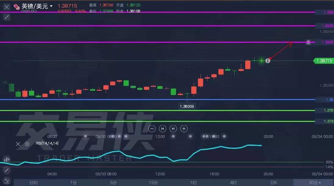 2024年10月22日:ATFX:现货黄金欧盘多次试探1780关口 ATFX:现货黄金欧盘多次试探1780关口