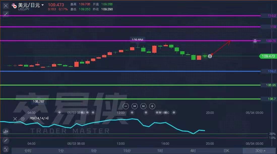 2024年10月22日:ATFX:现货黄金欧盘多次试探1780关口 ATFX:现货黄金欧盘多次试探1780关口