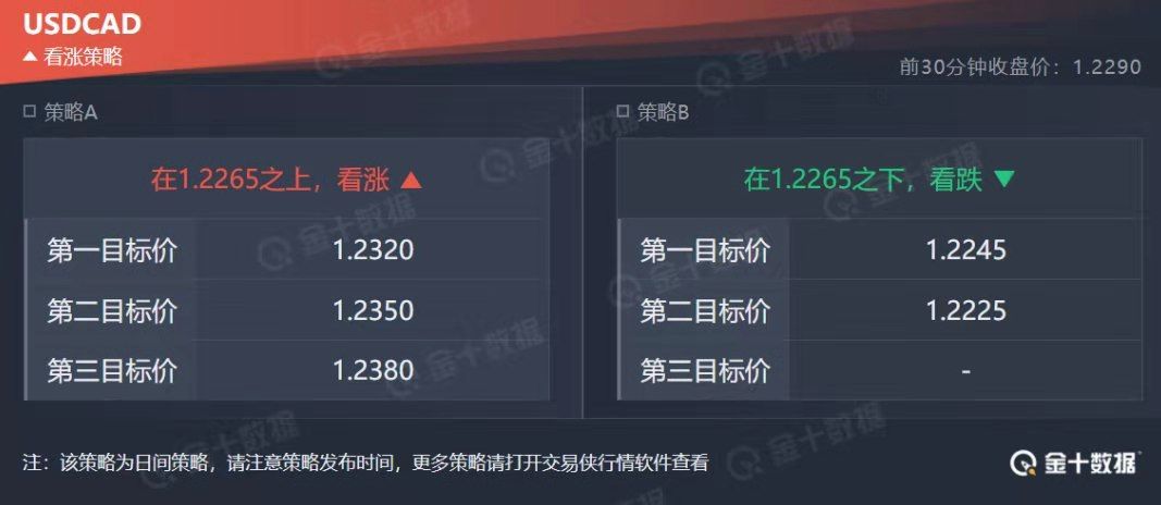 2024年10月22日:ATFX:现货黄金欧盘多次试探1780关口 ATFX:现货黄金欧盘多次试探1780关口