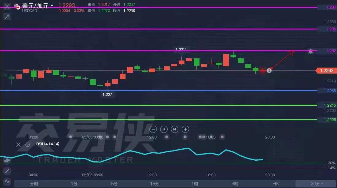 2024年10月22日:ATFX:现货黄金欧盘多次试探1780关口 ATFX:现货黄金欧盘多次试探1780关口