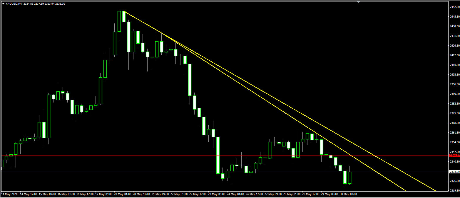 2024年11月04日:薛晓庆:反弹分批布空黄金