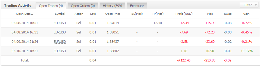 2024年12月19日:ScientificGridder：保守的赌博外汇机器人
